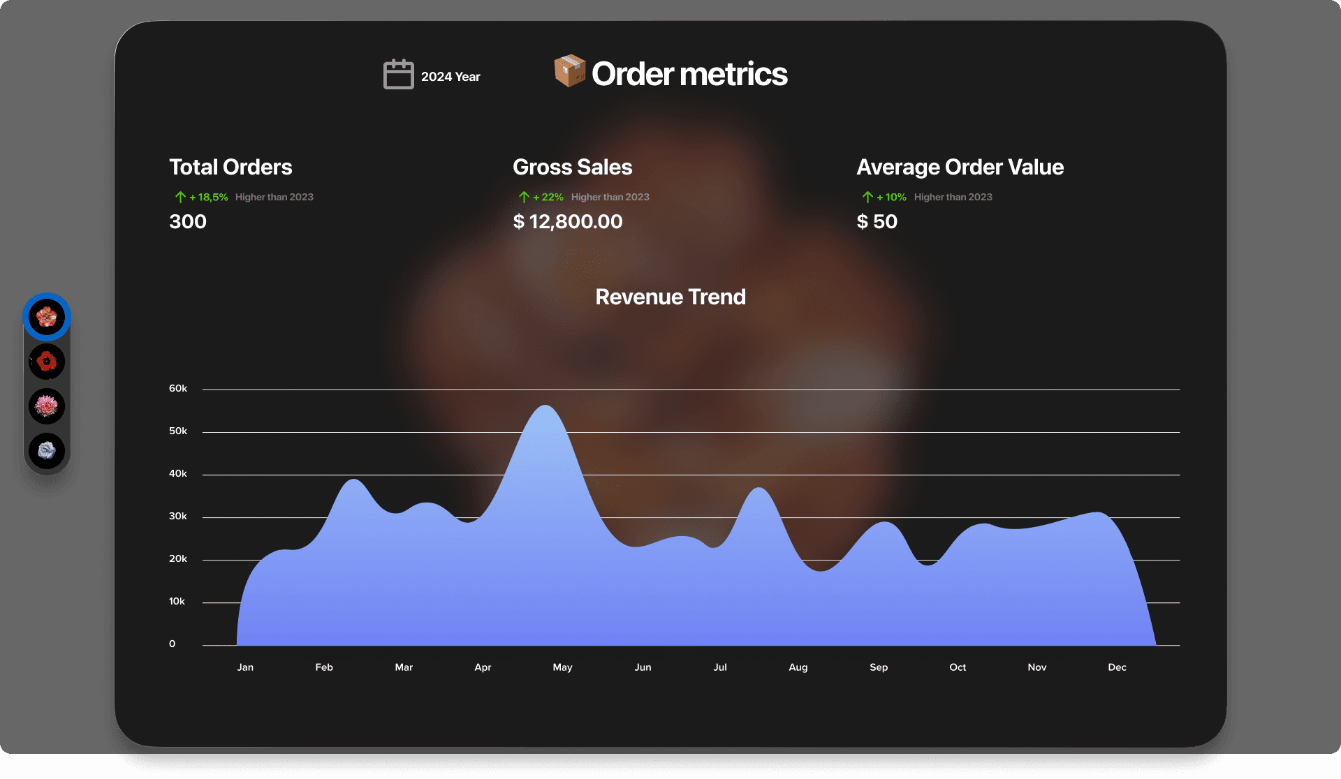 Order Metrics