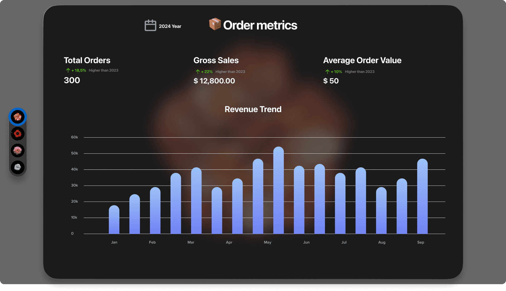Revenue Analysis